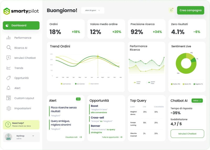 Smarty Pilot dashboard